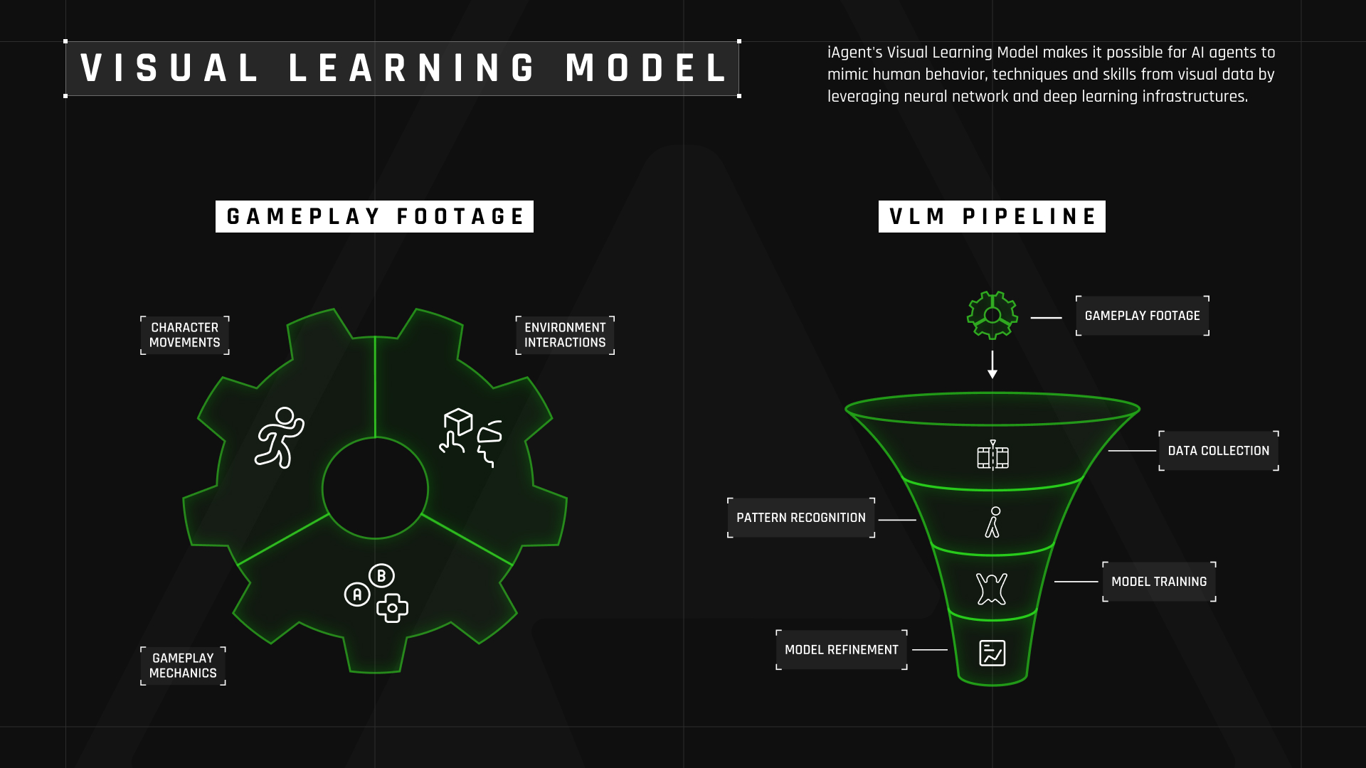 Visual Learning Model and VLM pipeline diagram